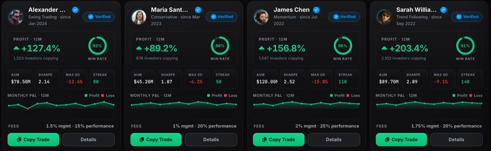 Platform verified fund managers, each with a Copy Trade button