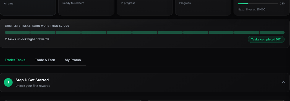 The cashback tiers, where the rate increases with your trading volume
