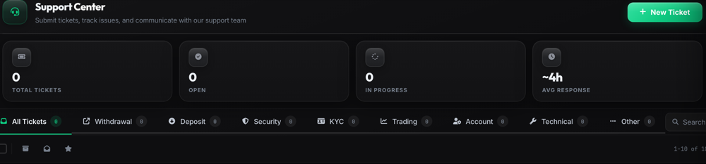 The 1 Trade Market Support Center showing your tickets and the New Ticket button