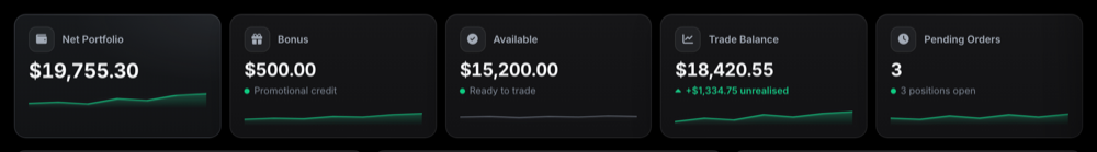 The Wallet balance cards: Net Portfolio, Bonus, Available, Trade Balance and Pending Orders
